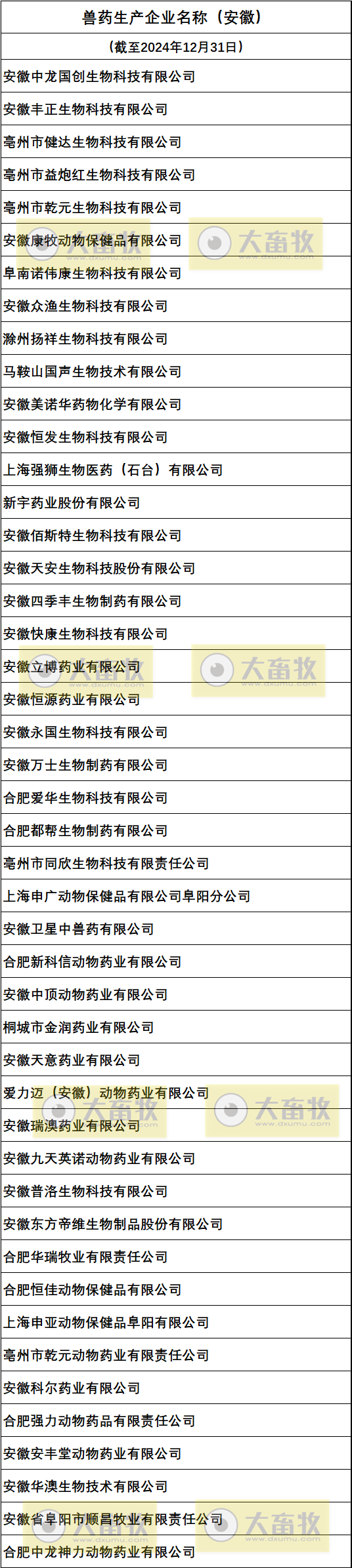 安徽兽药生产企业名录（2024年版）