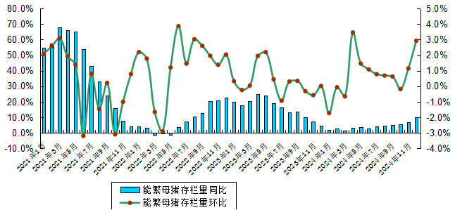 广东省2024年12月生猪产能监测情况——生猪存栏量连续7个月上升，仔猪价格跌至近9个月最低