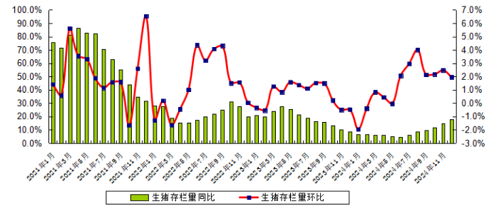 广东省2024年12月生猪产能监测情况——生猪存栏量连续7个月上升，仔猪价格跌至近9个月最低