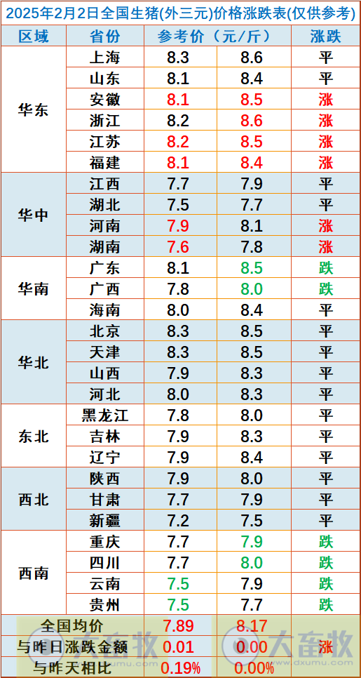 今日猪价 | 2025.02.02猪价行情