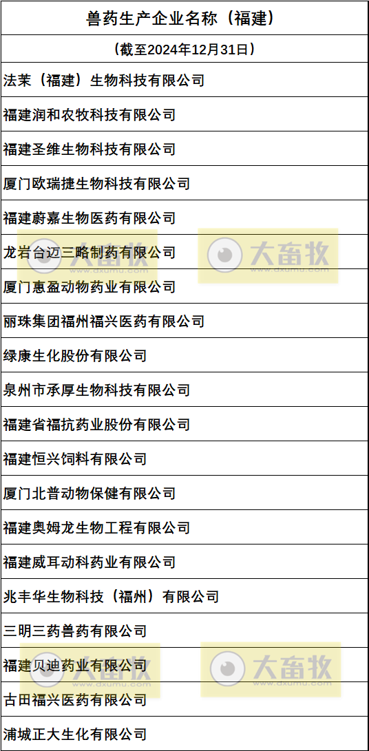 福建兽药生产企业名录（2024年版）