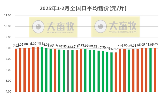 今日猪价 | 2025.02.02猪价行情