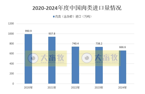 2024年12月及年度我国猪肉进出口情况​