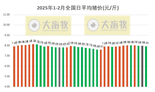 今日猪价 | 2025.02.05 猪价行情