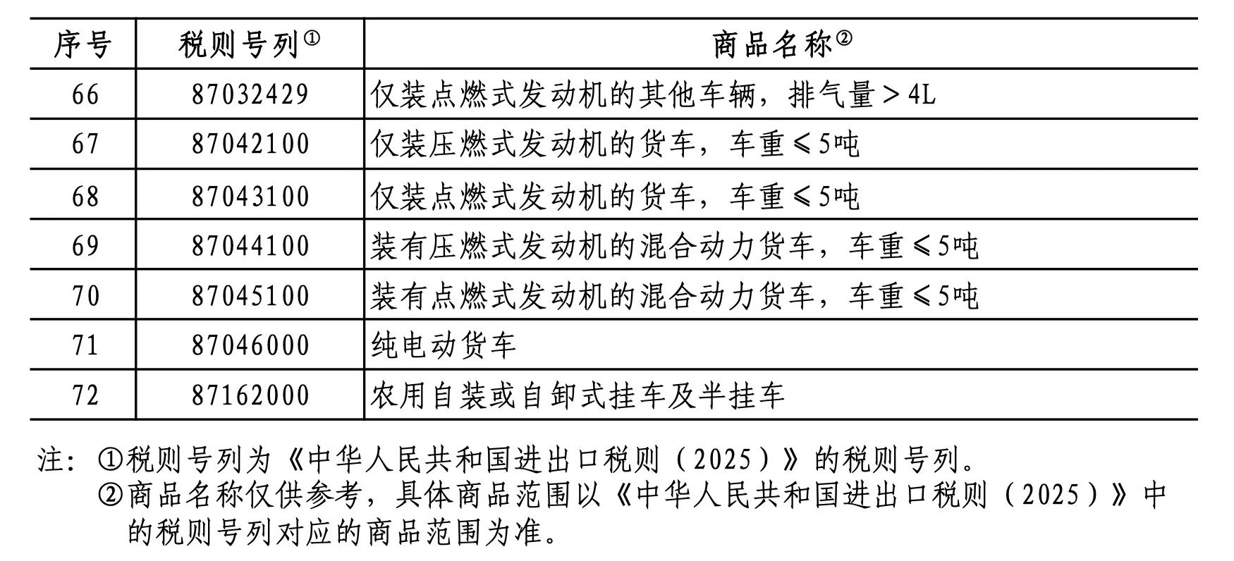 中方对美反制措施公布，部分进口商品加征10%-15%关税，涉及到畜牧业