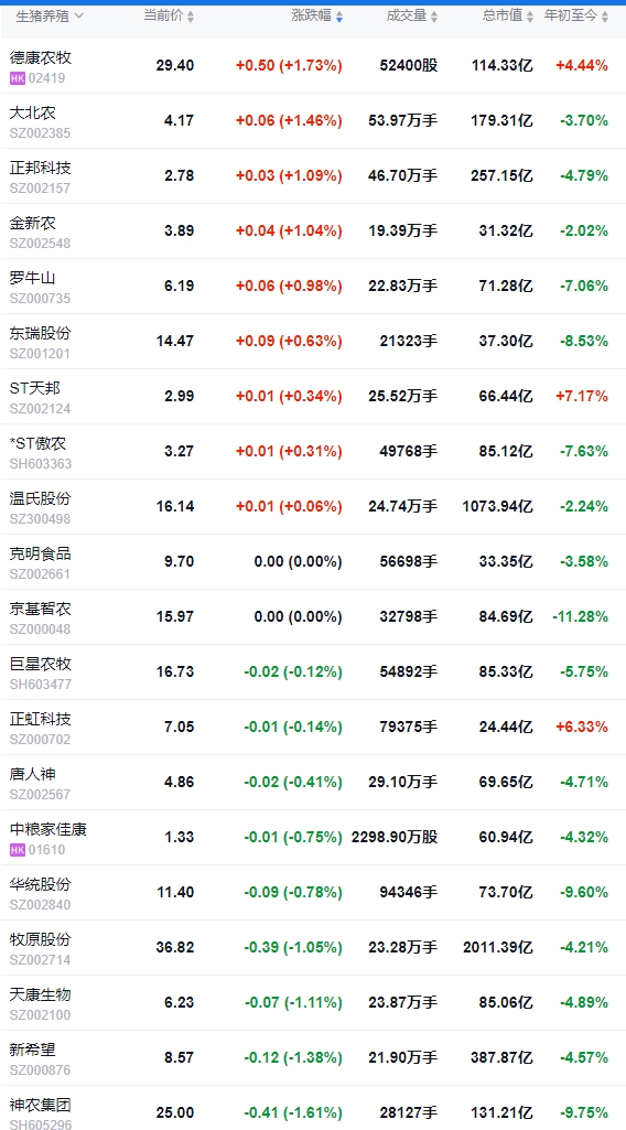 今日猪价 | 2025.02.06 猪价行情