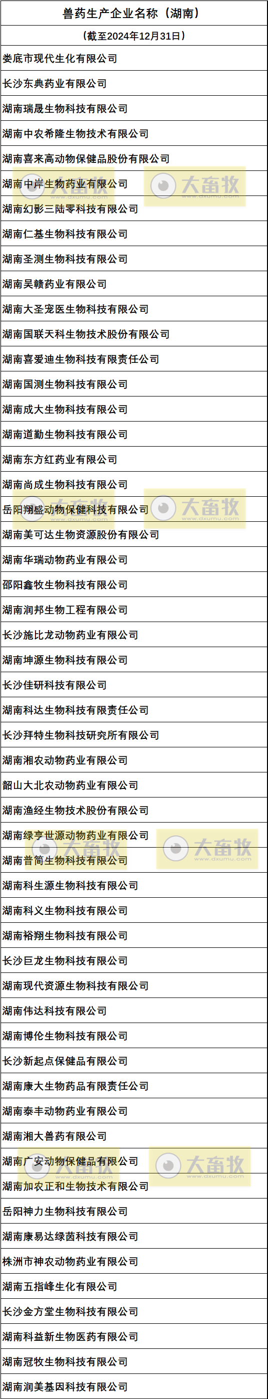 湖南兽药生产企业名录（2024年版）