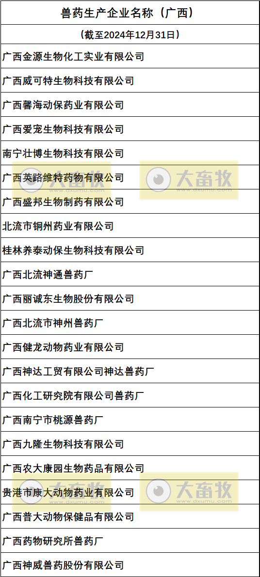 广西兽药生产企业名录（2024年版）