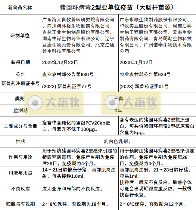 这2种猪圆环病毒2型亚单位疫苗(大肠杆菌源),该如何选择?DeepSeek来帮忙