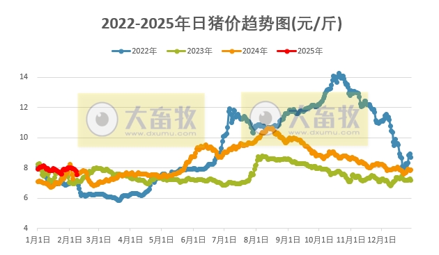 今日猪价 | 2025.02.08 猪价行情——断崖式下跌