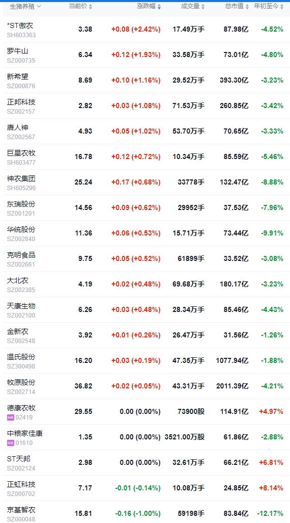 今日猪价 | 2025.02.08 猪价行情——断崖式下跌