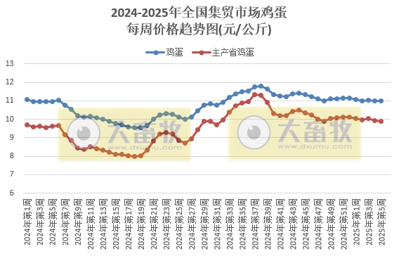 农业农村部:生猪、肉鸡苗、牛羊肉和豆粕价格均出现上涨——2025年1月第5周畜牧业产品价格及走势