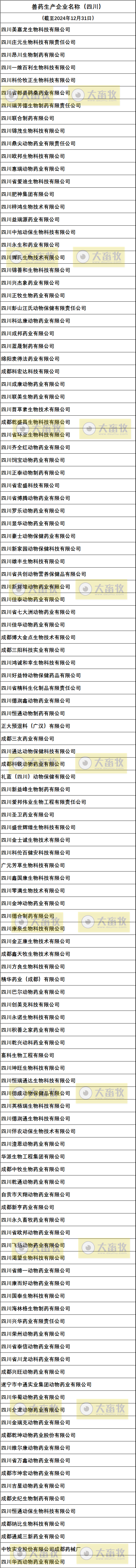 四川兽药生产企业名录(2024年版)