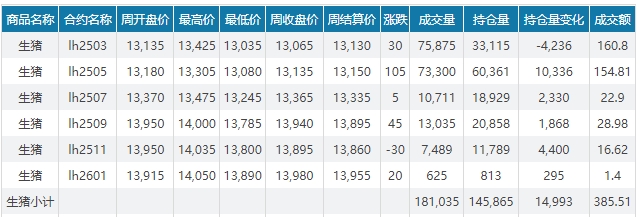 今日猪价 | 2025.02.09 猪价行情——继续大幅下跌,且跌至近11个月最低价