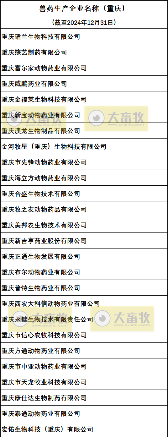 重庆兽药生产企业名录(2024年版)
