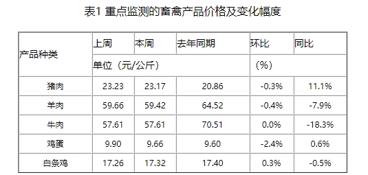 供强需弱,屠企压价采购,猪价持续下探,预判短期猪价或易跌难涨