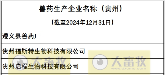 贵州兽药生产企业名录（2024年版）