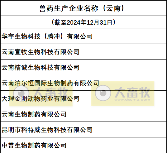 云南兽药生产企业名录（2024年版）