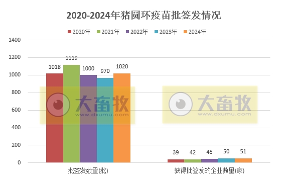 最新猪圆环疫苗品种和厂家汇总（2024年版）