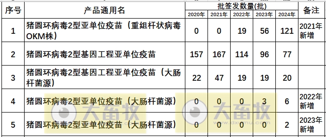 最新猪圆环疫苗品种和厂家汇总（2024年版）