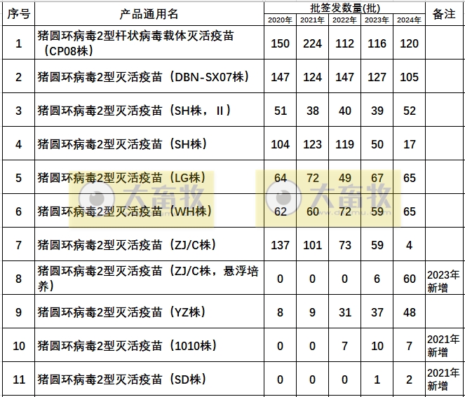 最新猪圆环疫苗品种和厂家汇总（2024年版）