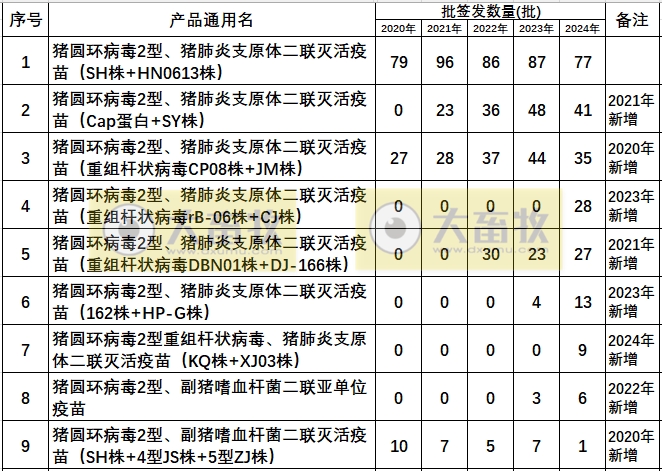 最新猪圆环疫苗品种和厂家汇总（2024年版）