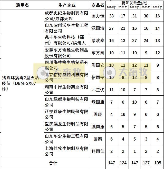 最新猪圆环疫苗品种和厂家汇总（2024年版）