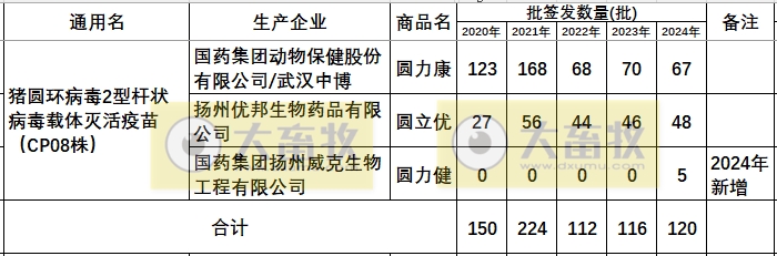 最新猪圆环疫苗品种和厂家汇总（2024年版）