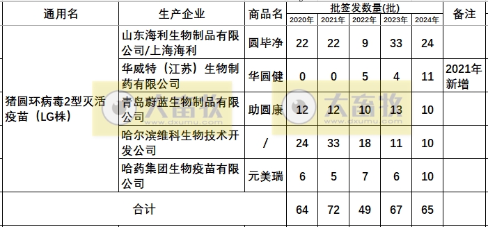 最新猪圆环疫苗品种和厂家汇总（2024年版）