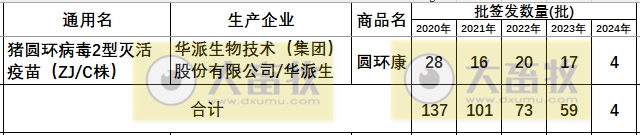 最新猪圆环疫苗品种和厂家汇总（2024年版）