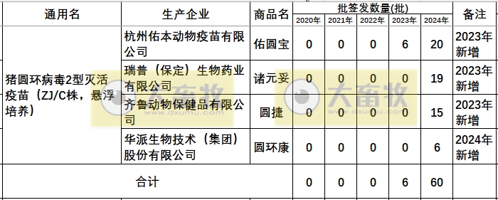 最新猪圆环疫苗品种和厂家汇总（2024年版）