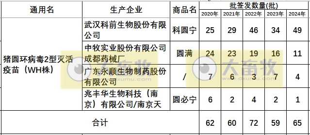 最新猪圆环疫苗品种和厂家汇总（2024年版）