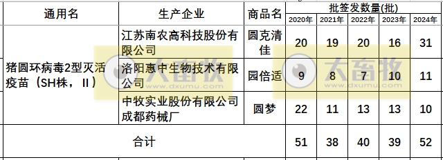 最新猪圆环疫苗品种和厂家汇总（2024年版）