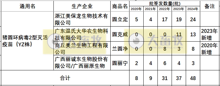 最新猪圆环疫苗品种和厂家汇总（2024年版）