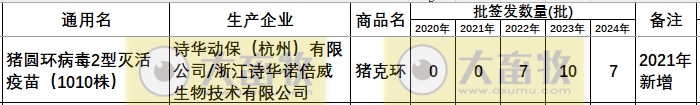 最新猪圆环疫苗品种和厂家汇总（2024年版）