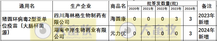 最新猪圆环疫苗品种和厂家汇总（2024年版）