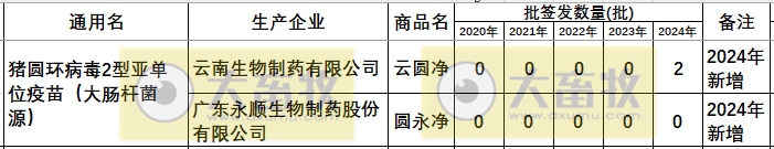 最新猪圆环疫苗品种和厂家汇总（2024年版）