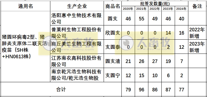 最新猪支原体肺炎疫苗品种和厂家汇总（2024年版）