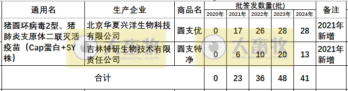 最新猪支原体肺炎疫苗品种和厂家汇总（2024年版）