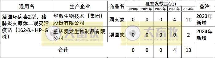 最新猪支原体肺炎疫苗品种和厂家汇总（2024年版）