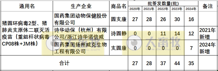 最新猪支原体肺炎疫苗品种和厂家汇总（2024年版）