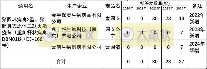 最新猪支原体肺炎疫苗品种和厂家汇总（2024年版）