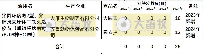 最新猪支原体肺炎疫苗品种和厂家汇总（2024年版）