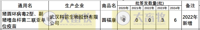 最新副猪嗜血杆菌病疫苗品种和厂家汇总（2024年版）