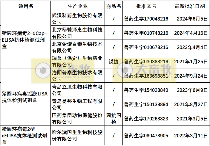 最新猪圆环疫苗品种和厂家汇总（2024年版）
