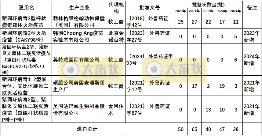最新猪圆环疫苗品种和厂家汇总（2024年版）