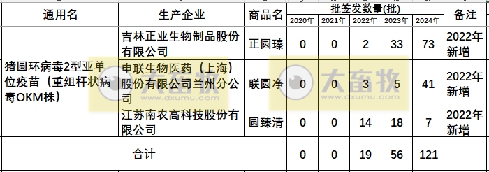 最新猪圆环疫苗品种和厂家汇总（2024年版）