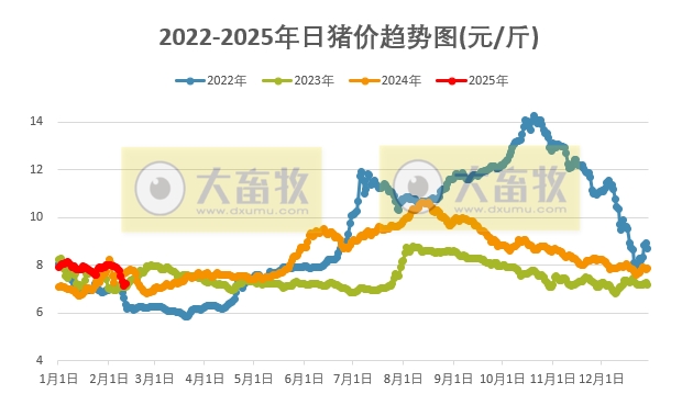 今日猪价 | 2025.02.11猪价行情——大多数止跌反弹啦