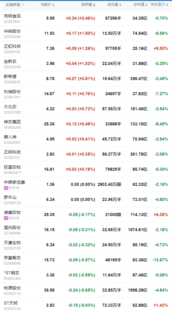 今日猪价 | 2025.02.11猪价行情——大多数止跌反弹啦