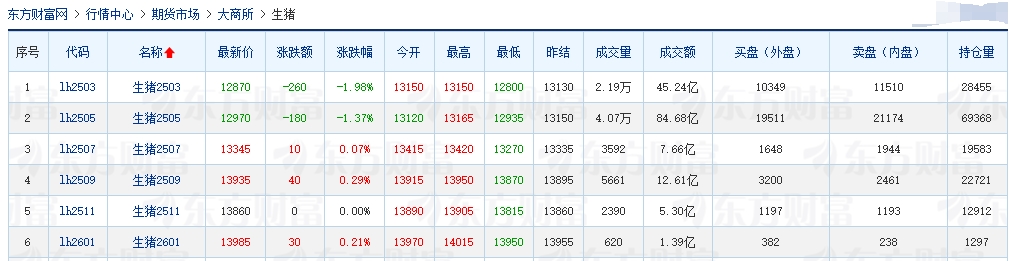 今日猪价 | 2025.02.11猪价行情——大多数止跌反弹啦